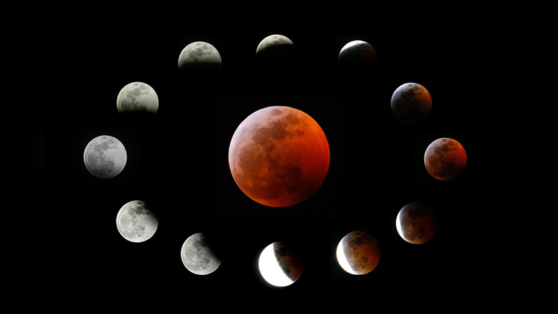 How The Moon Transit Affects Our Zodiac - INDORAMAL.COM - moon transit ...